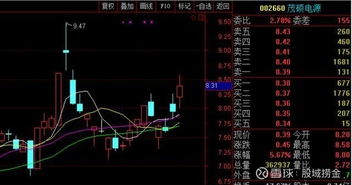 六只A股計算機軟硬件開發優質股 未來潛力股精選名單