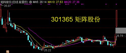 百納千成年K線陰陽間隔規(guī)律分析 今年陽線預(yù)期下的計算機軟硬件發(fā)展前景