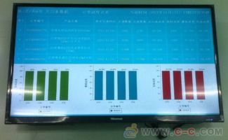 蘇州點邁液晶顯示電子看板系統方案 智能軟硬件一體化開發與應用