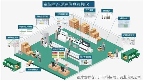 特控工業平板電腦在智能汽車工廠噴涂車間的應用與軟硬件開發要點