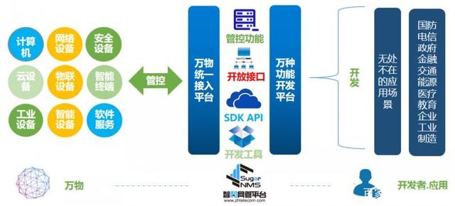 智和信通實現信創國產化適配 助力信創生態智能運維體系建設