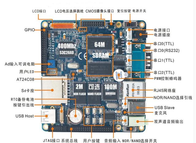 嵌入式系統開發 嵌入式系統開發學什么 嵌入式系統開發工程師工資