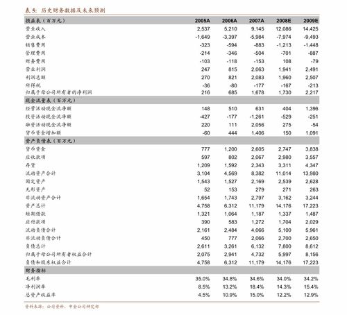 廈門一連網絡股價分析 計算機軟硬件的增長驅動與市場展望